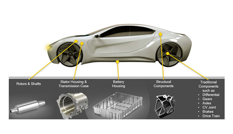 Driving the Future of Machining for EV