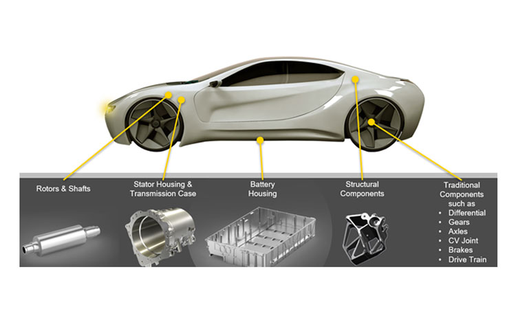 Driving the Future of Machining for EV