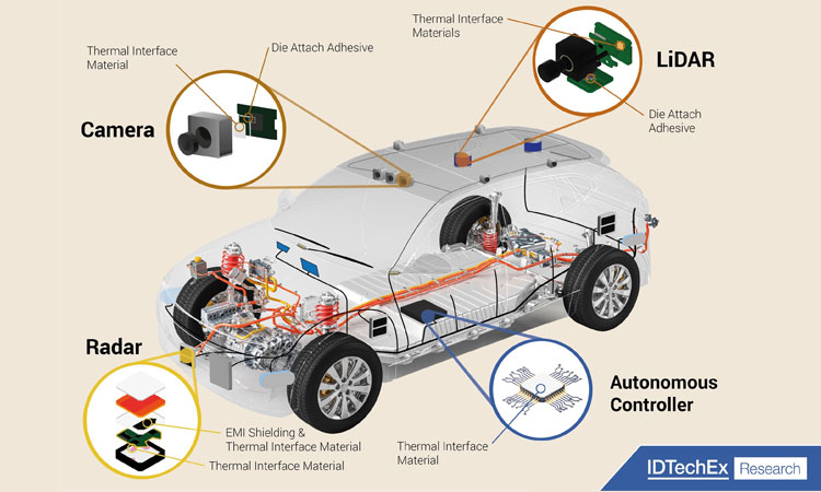 Automotive Autonomy: A New Opportunity for Thermal Materials, Says IDTechEx