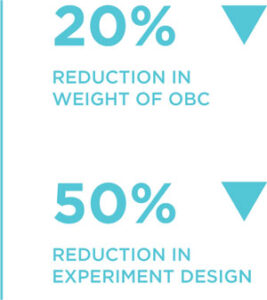 Reducing Ev Charger Deviation