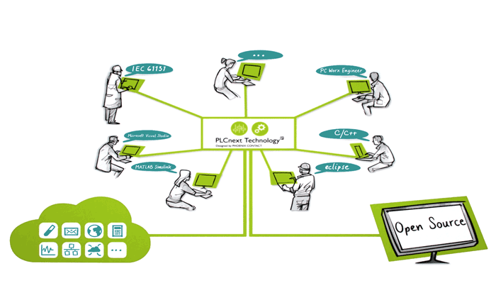Automation Ecosystems in Automotive Manufacturing Phoenix Contact