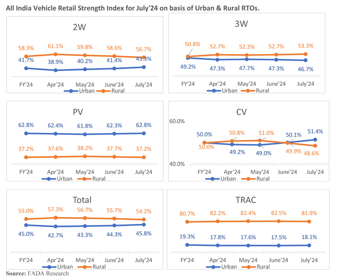 Fada Vehicle data july 2024